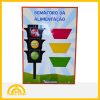 CARTAZ INTERATIVO SEMÁFORO DA ALIMENTAÇÃO - Imagem 2