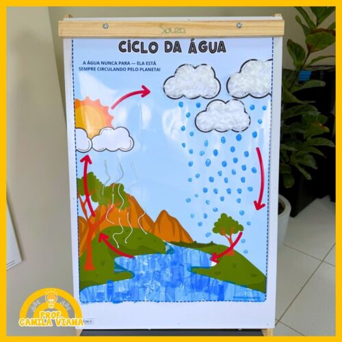 CARTAZ COLETIVO: CICLO DA ÁGUA