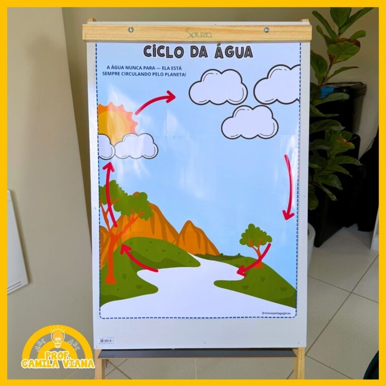 CARTAZ COLETIVO: CICLO DA ÁGUA – Prof. Camila Viana