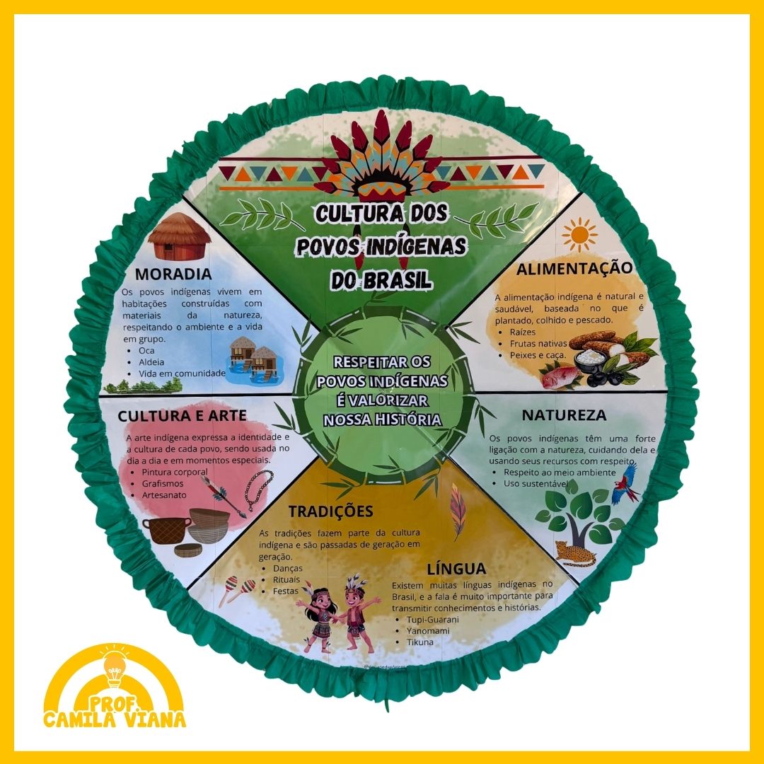 SAIA INTERATIVA DA CULTURA DOS POVOS INDÍGENAS - Imagem 3