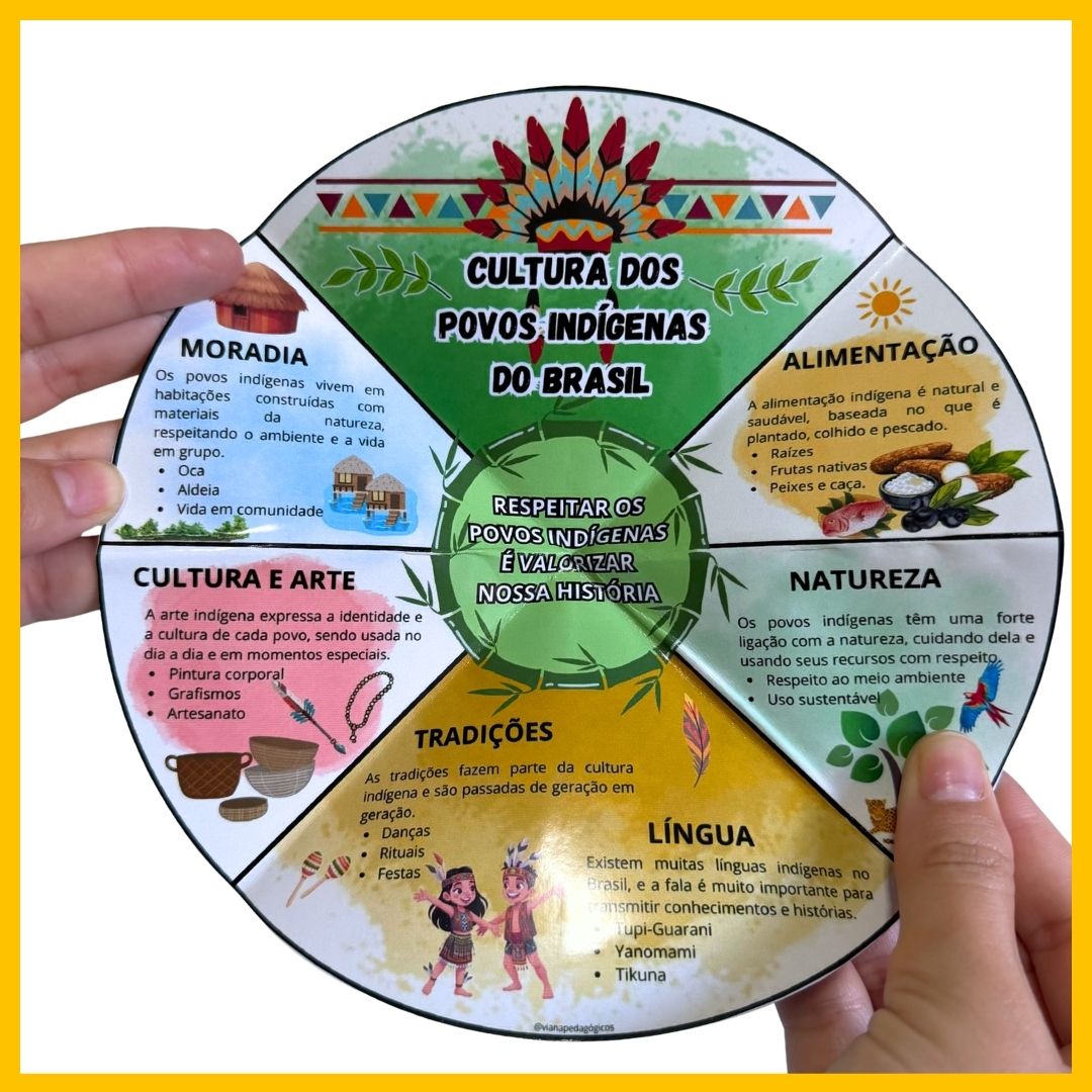 SAIA INTERATIVA DA CULTURA DOS POVOS INDÍGENAS - Imagem 5